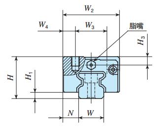 IKOMXDG12C2R400P直線導軌尺寸圖