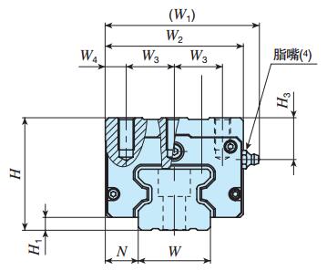 IKOMXDC35C2R480T3HS2直線導軌尺寸圖