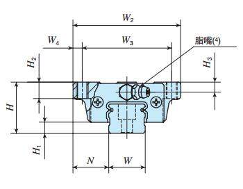 IKOMETC20C2R460T1SPS2直線導軌尺寸圖