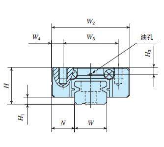IKOML5C2R150T2HS2直線導軌尺寸圖