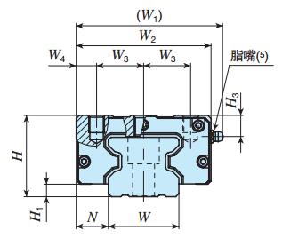 IKOMXNSG55C2R3000T3SP直線導軌尺寸圖